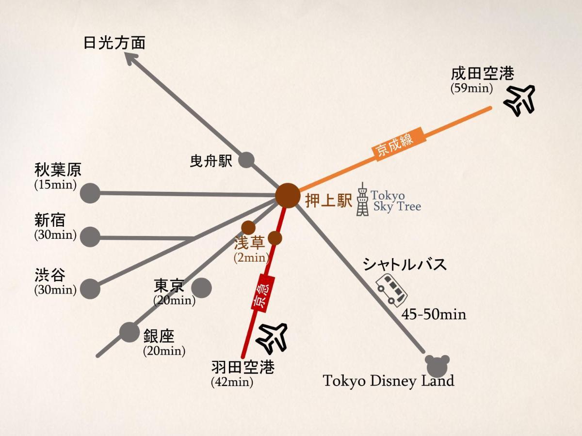 波奈 浅草 Hana Asakusa ーskytree前駅まで徒歩5分ー Токио Экстерьер фото